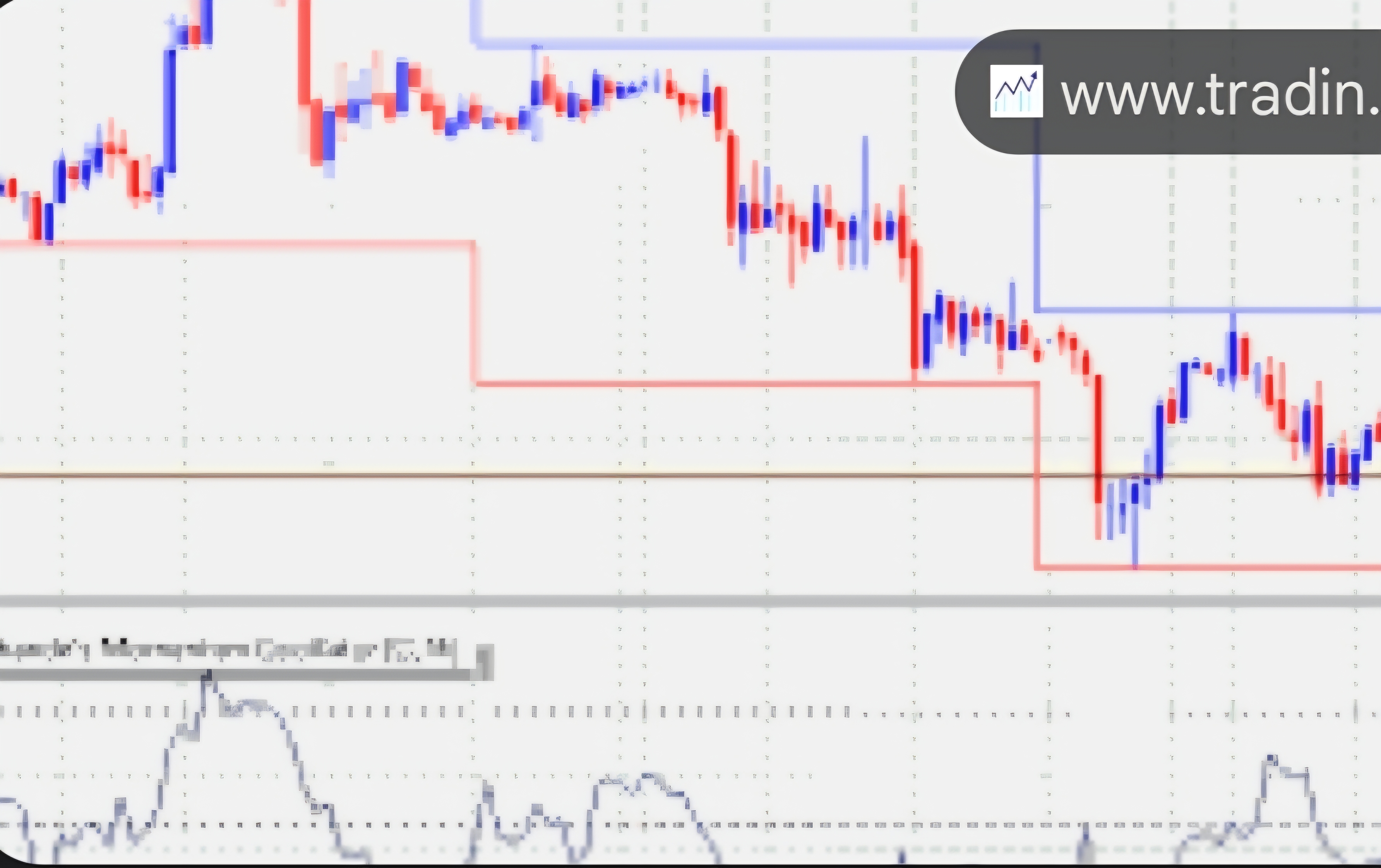 Що таке Індикатор CMO (Chande Momentum Oscillator)?