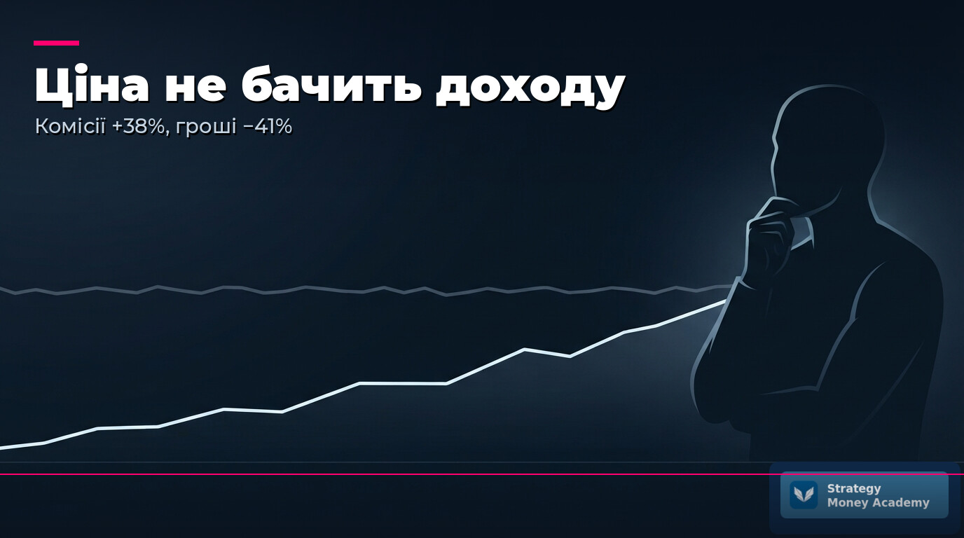 💥 Token Splash: Solana (SOL) — мережа заробляє на 38% більше, а ціна стоїть на місці