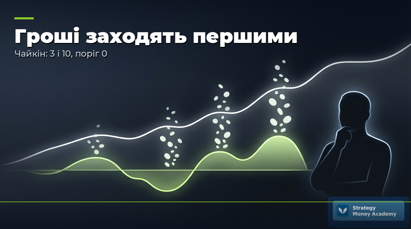 💸 Осцилятор Чайкіна у Veles: як побачити гроші в монеті раніше, ніж це покаже ціна