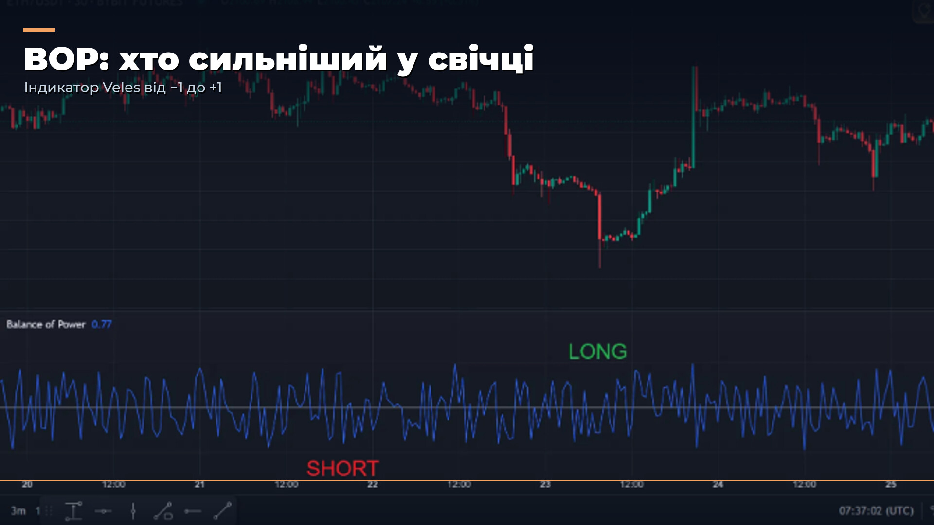 Індикатор BOP у Veles: як читати Баланс сил і де він підводить