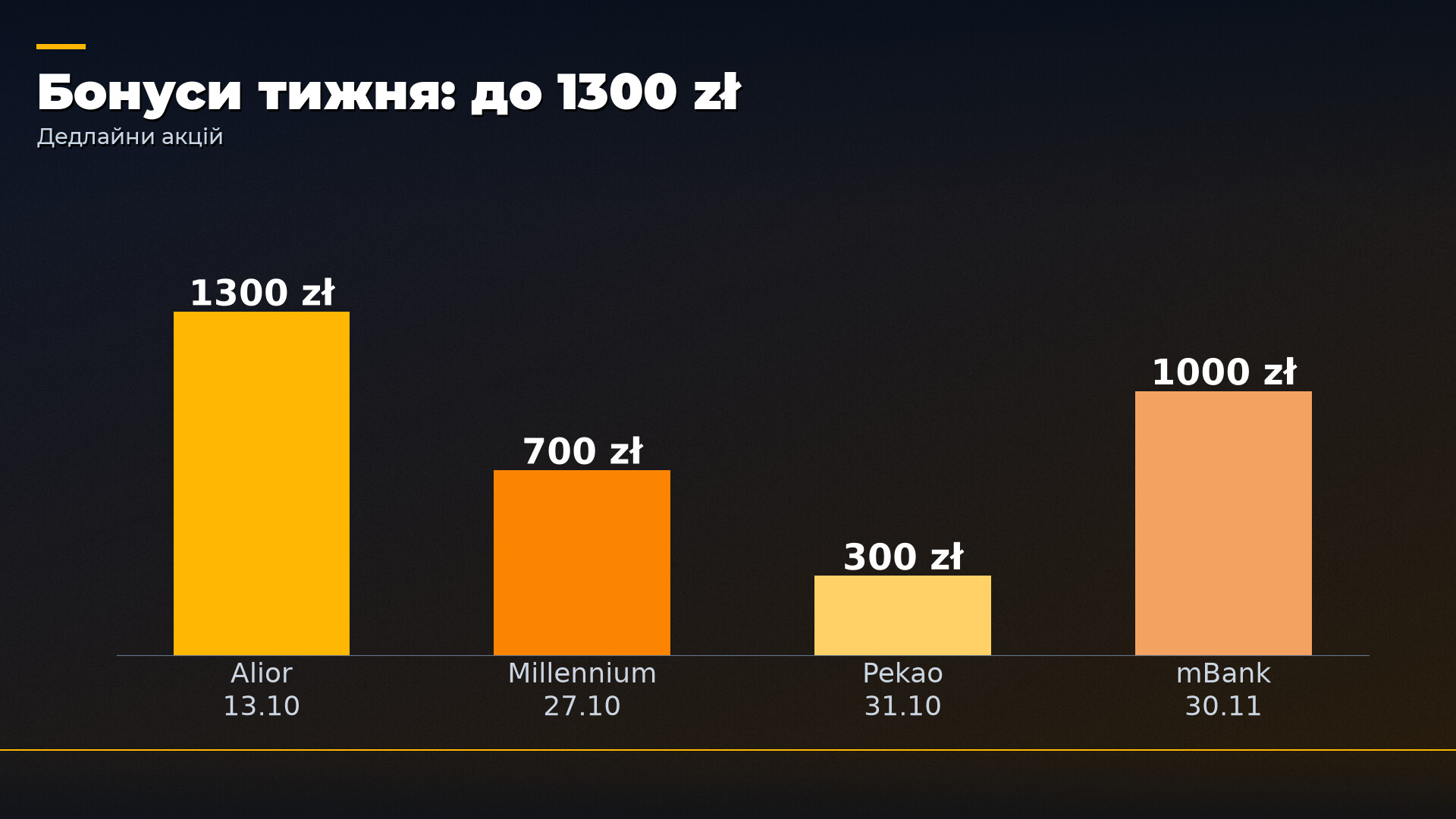 💳 Перевірені акції: Alior до 13 жовтня та реферал ПУМБ