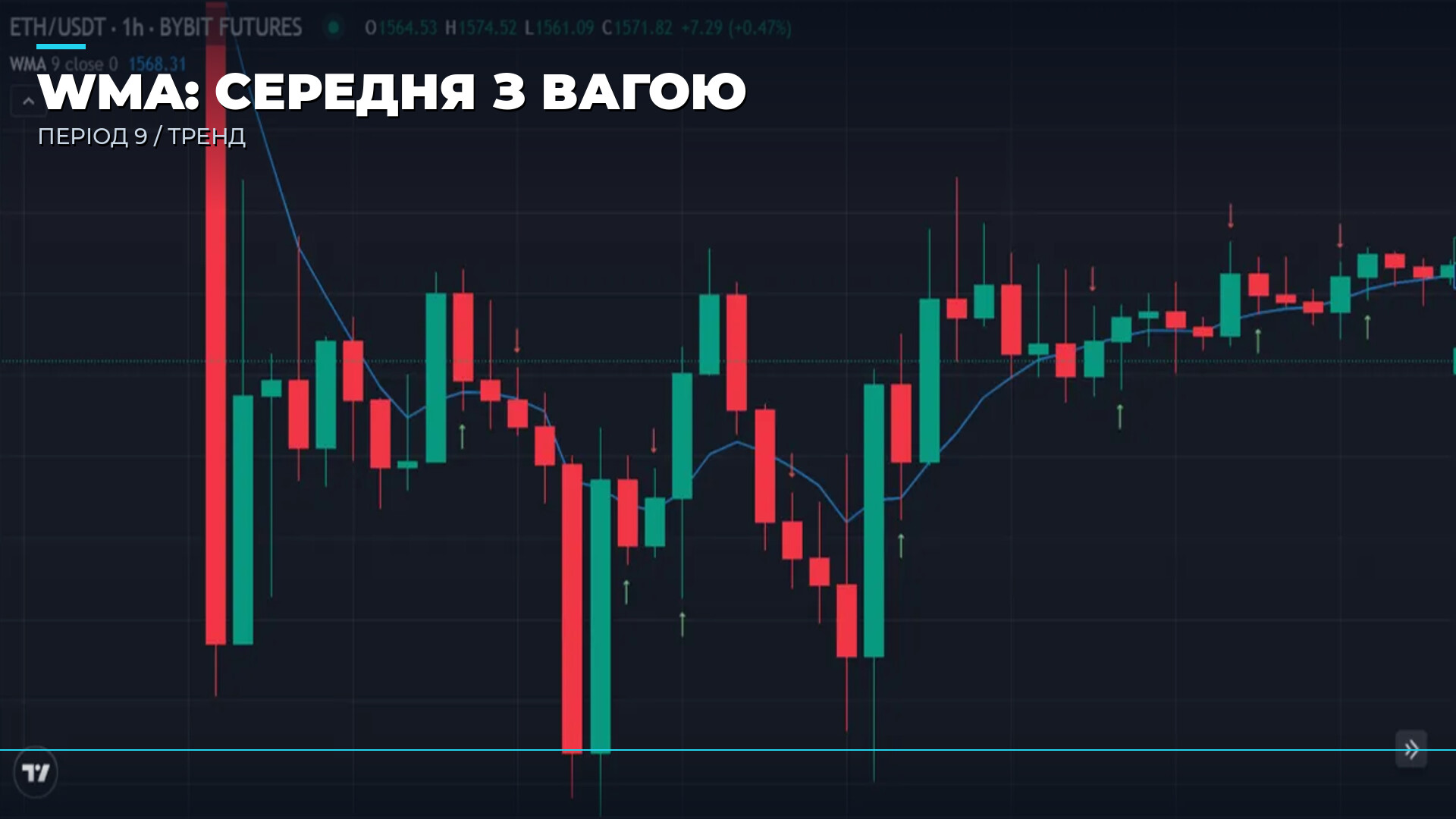 WMA у Veles: середня з лінійними вагами і де вона підводить