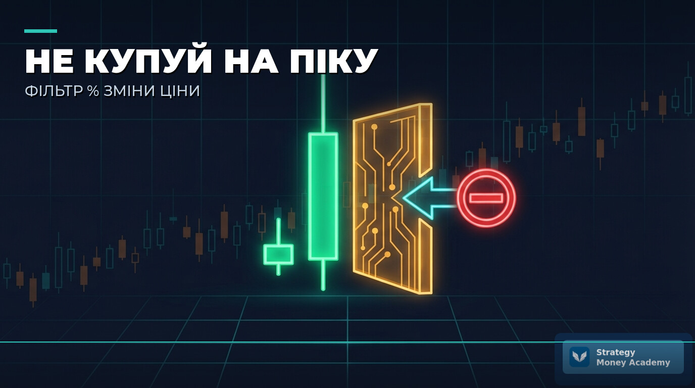 «% зміни ціни» у Veles: як не купувати на піку й не заходити в обвал
